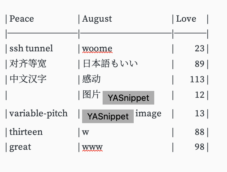 Org Mode 表格像素对齐 Emacs General Emacs China