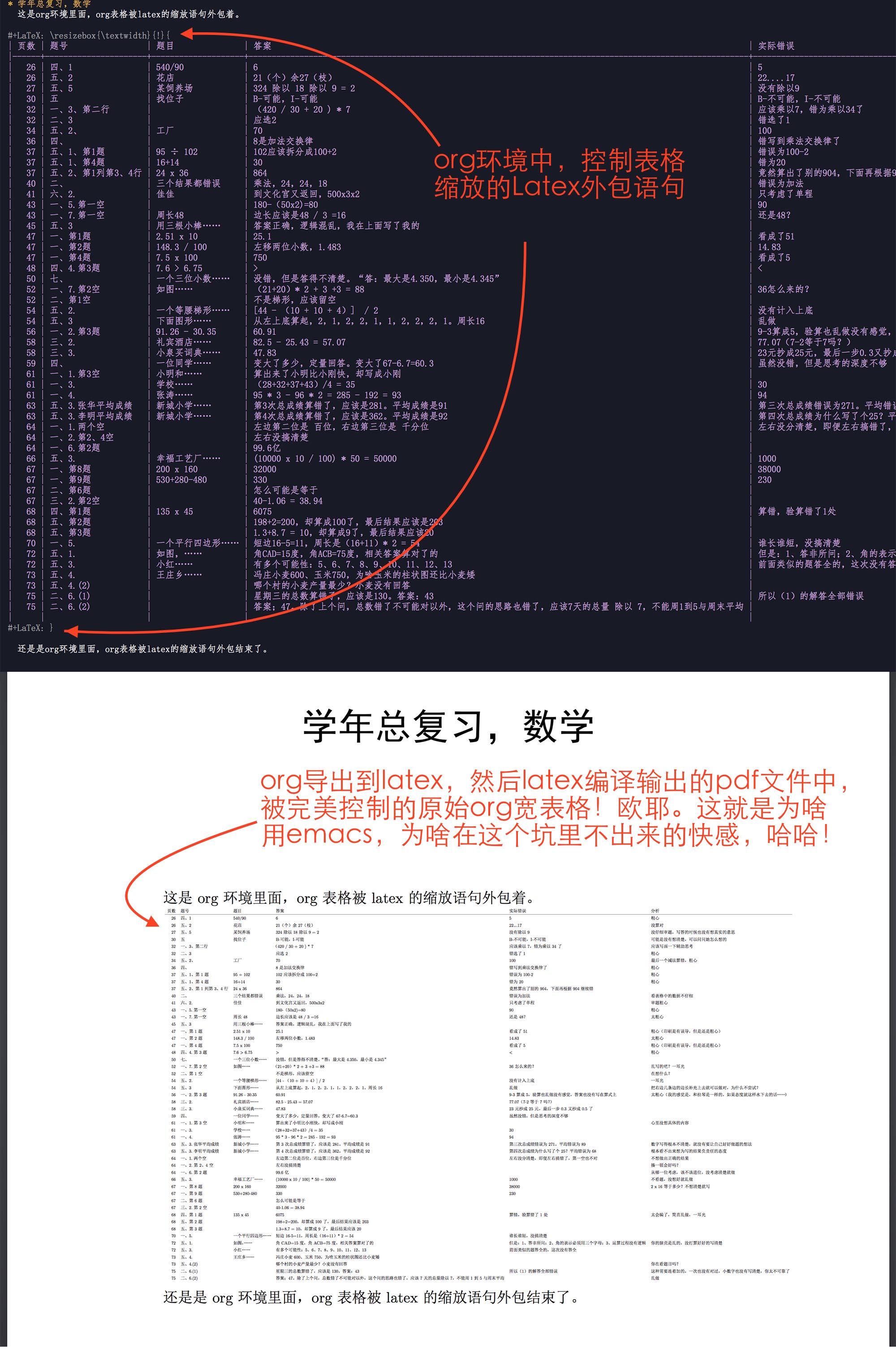 Org Mode导出latex 如何调整org表格的大小 Org Mode Emacs China