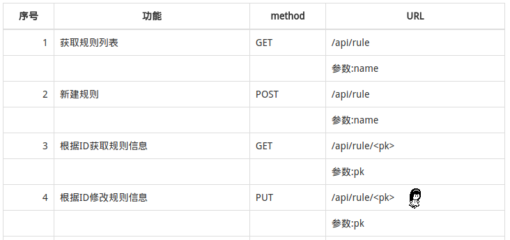 Orgmode中表格如何换行 Org Mode Emacs China