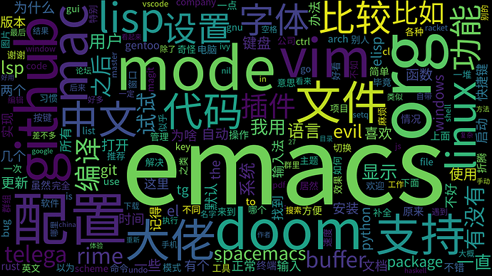 emacs-china-word-cloud