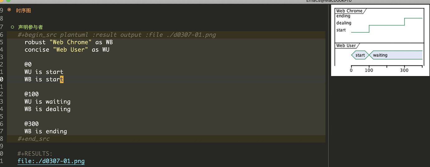 Spacemace plantuml layer Orgmode