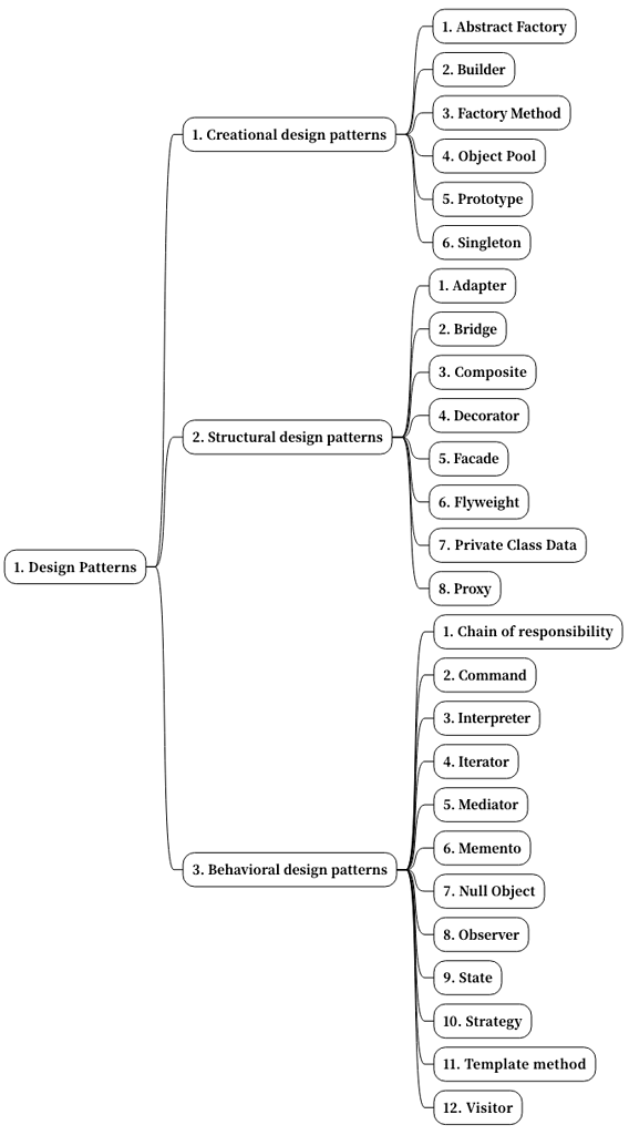 使用plantuml生成mindmap 以及数据结构图 Emacsgeneral Emacs China