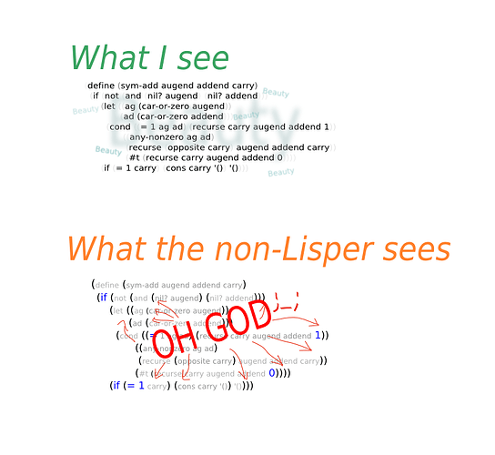 parentheses