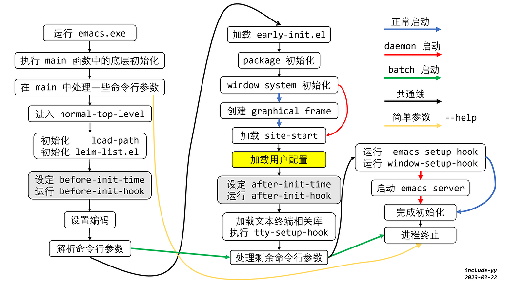 [已解决]在 Emacs 批处理中涉及第三方插件时，require 的正确方式是什么？ - Emacs-general - Emacs China