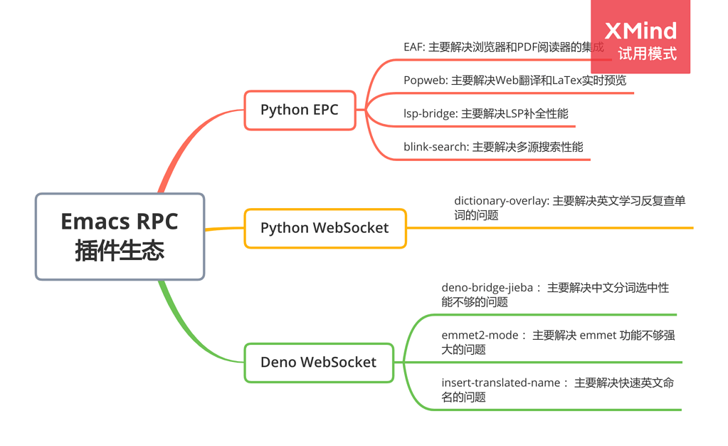 Emacs RPC 插件生态 - Emacs-general - Emacs China