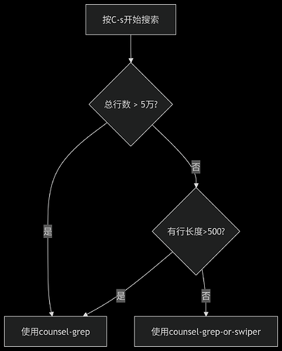 counsel-grep