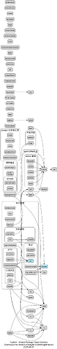 emacs_dependencies