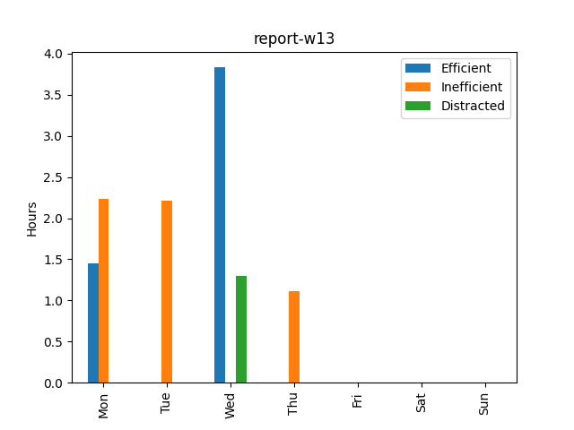 report-w13