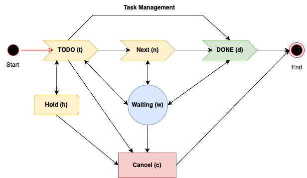 TaskManagement